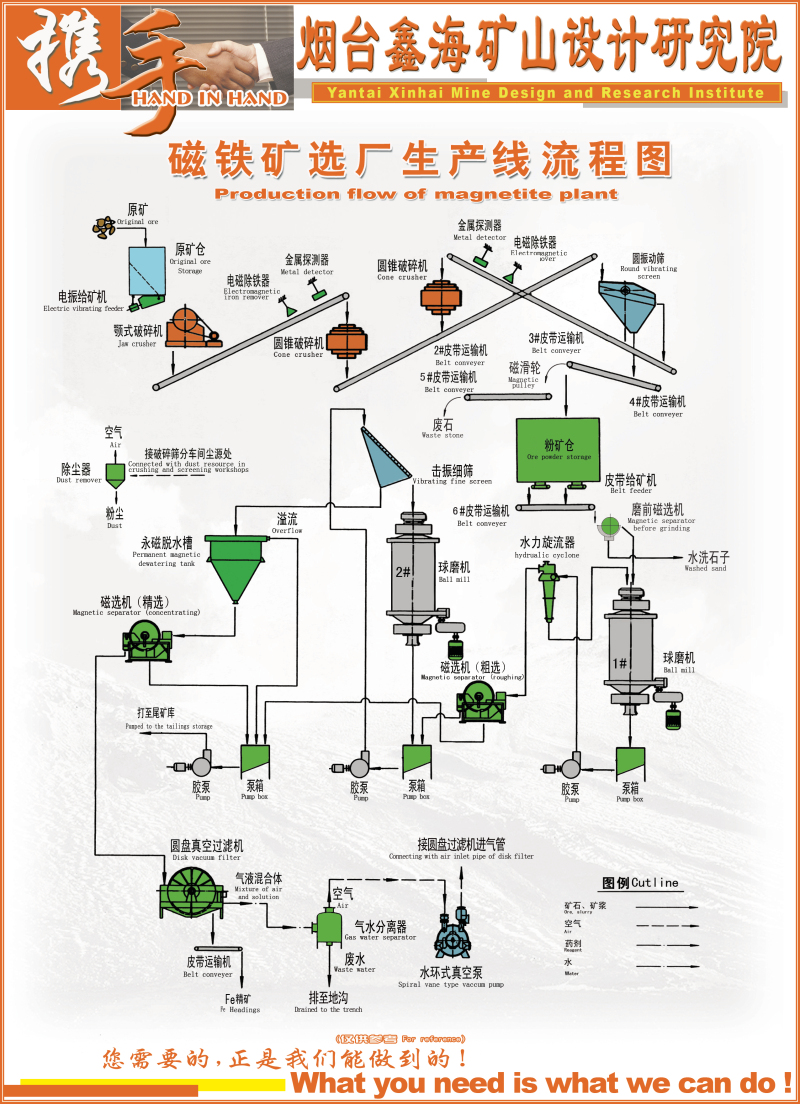 鐵礦選礦案例分析：皖當(dāng)涂縣順發(fā)鐵礦砂廠